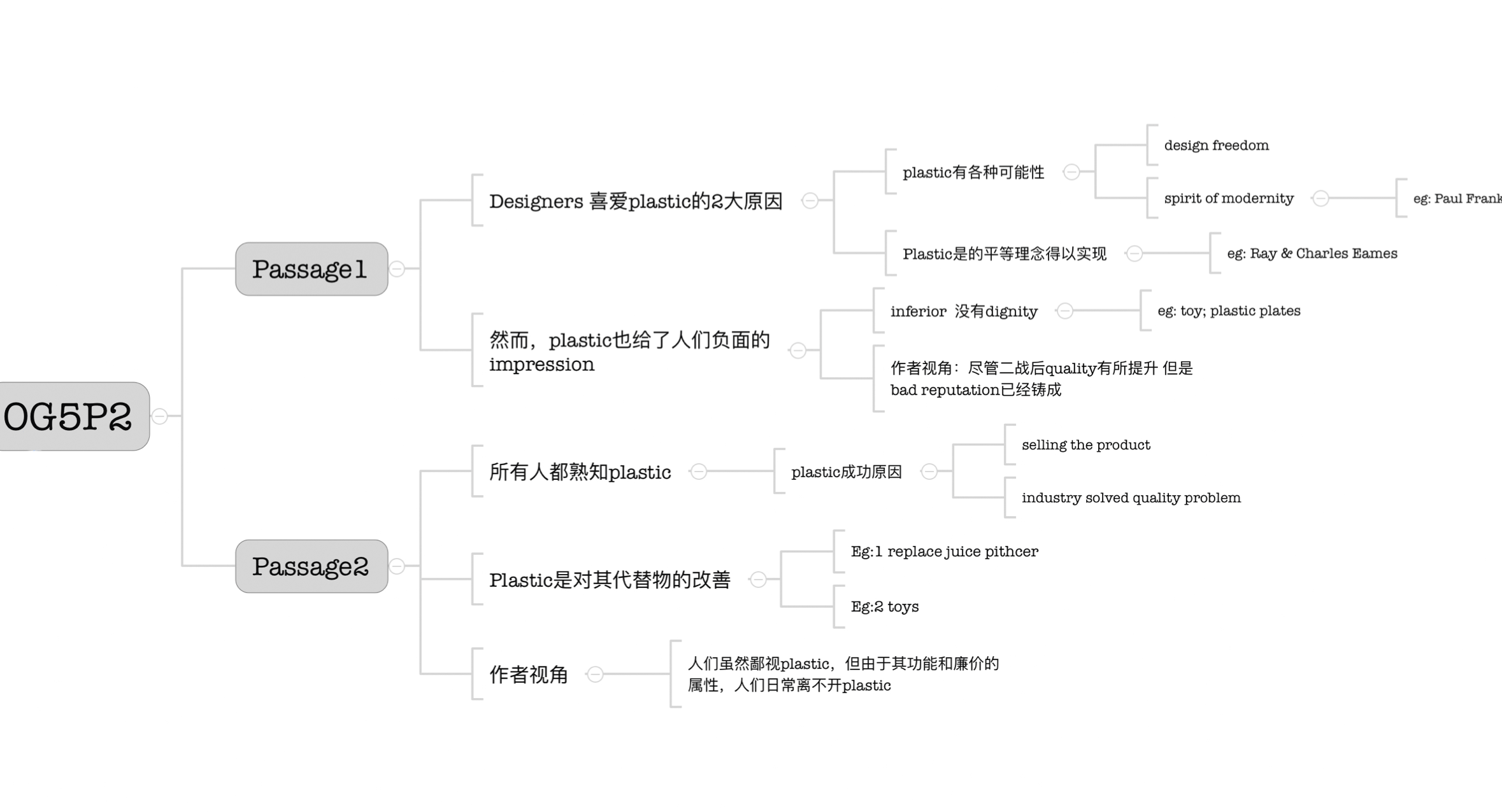 act科学文章答题技巧:定位慢?思维导图带你搞定act阅读