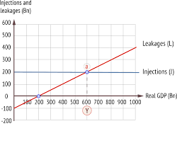 injection-withdraw model