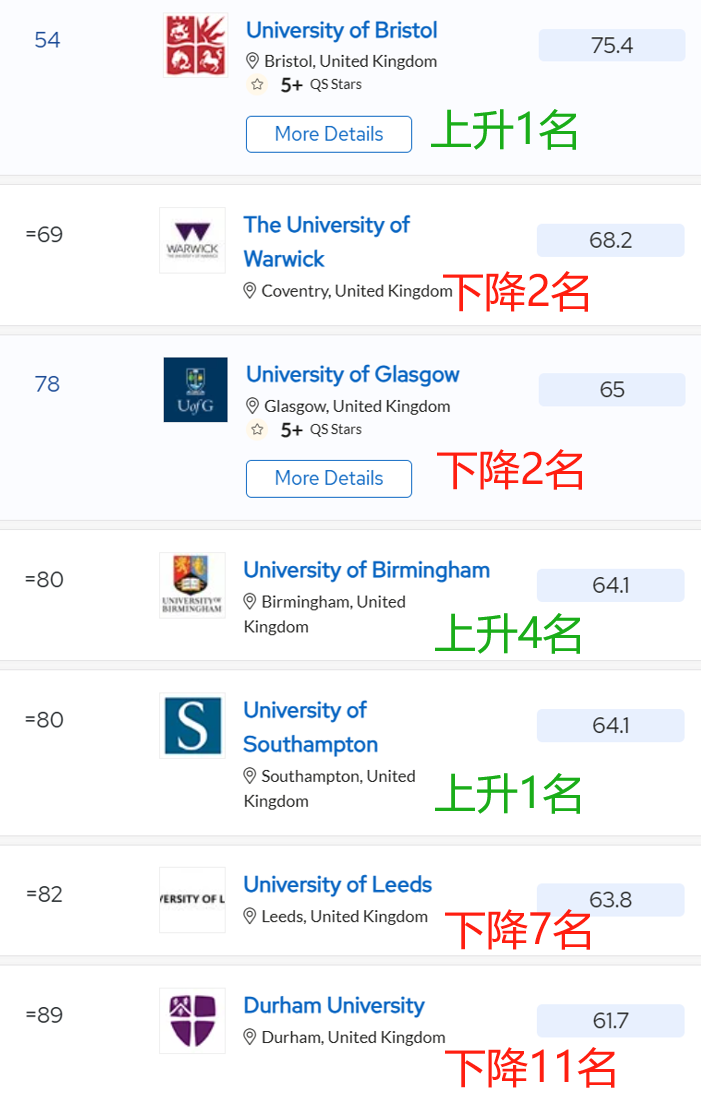 英国大学排名top100