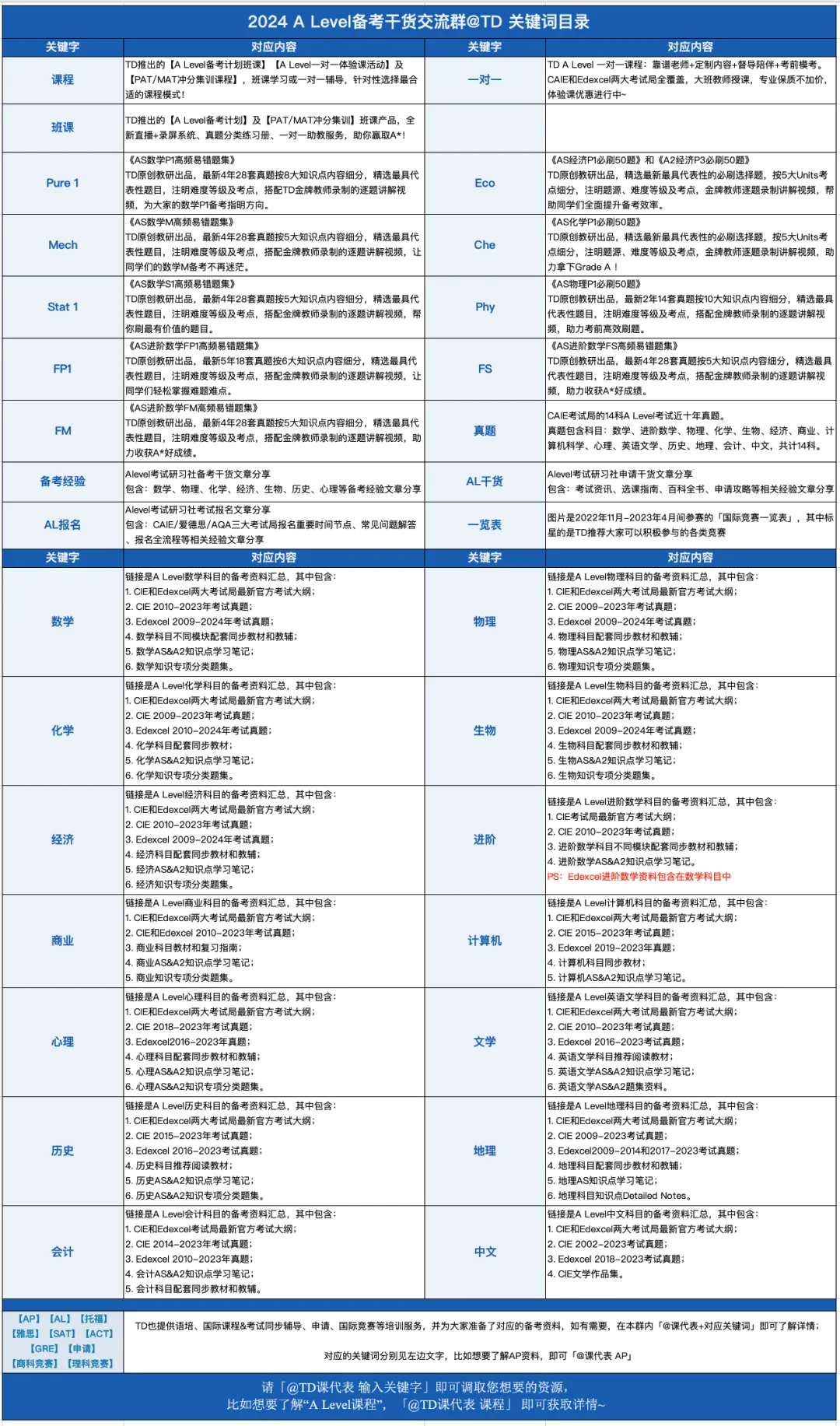 2024年ALevel备考资料