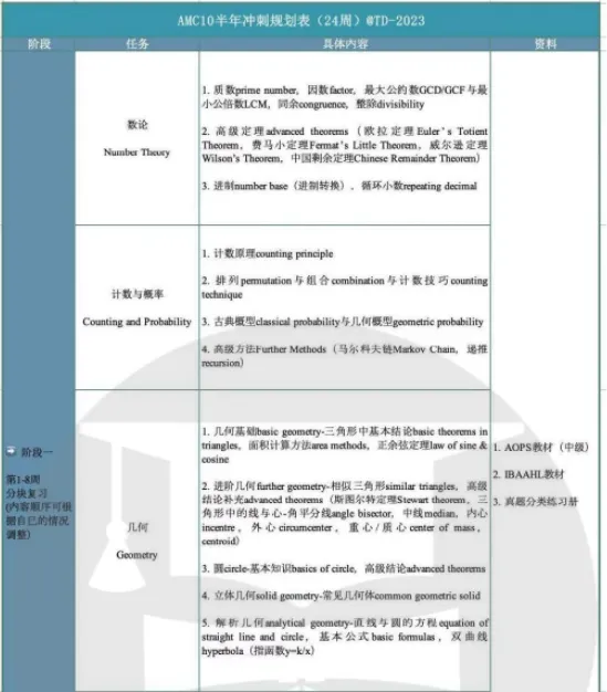 AMC10半年冲刺规划表