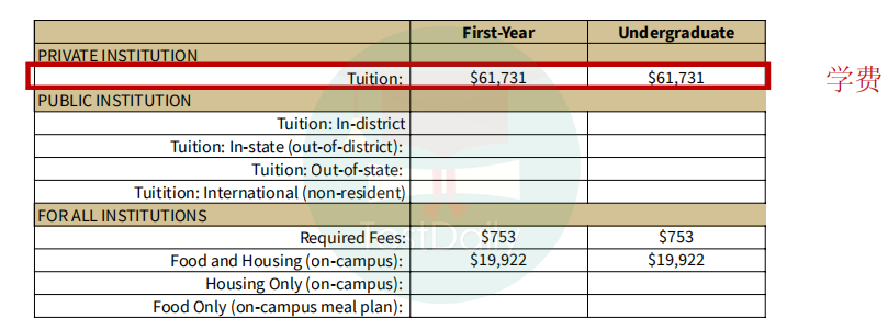 斯坦福大学学费