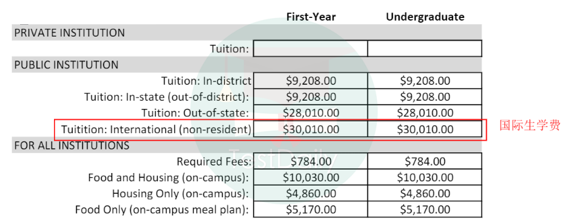 普渡大学学费