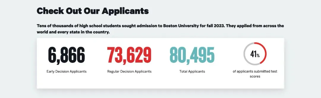 波士顿大学申请数据