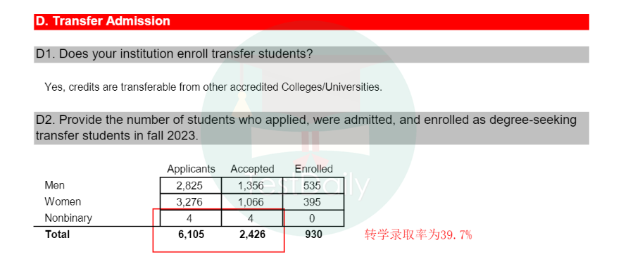 波士顿大学转学录取率