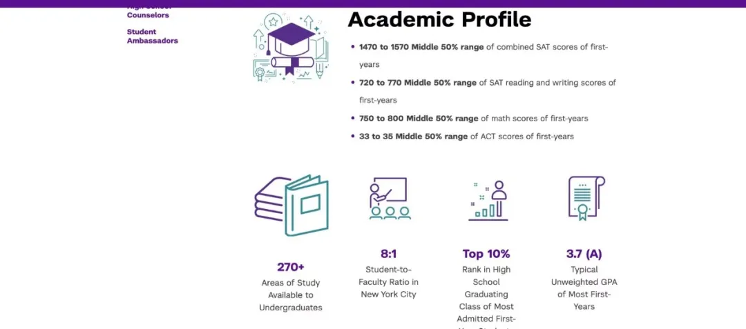 纽约大学学术概况