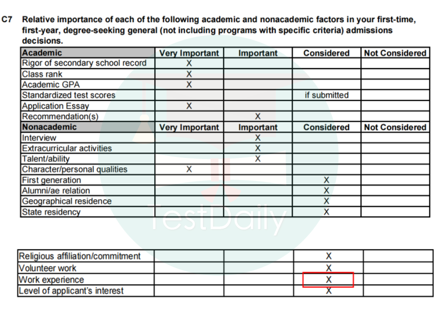 维克森林大学看重因素