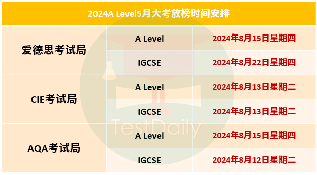 2024年Alevel5月大考放榜时间安排