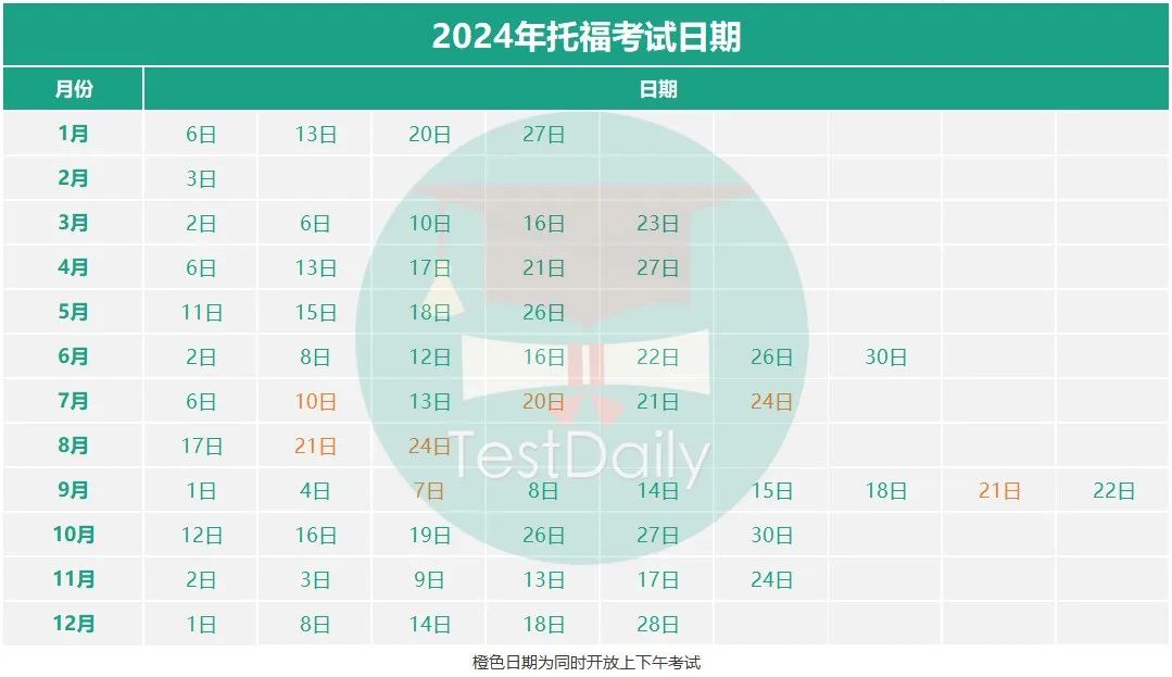 2024年托福考试日期