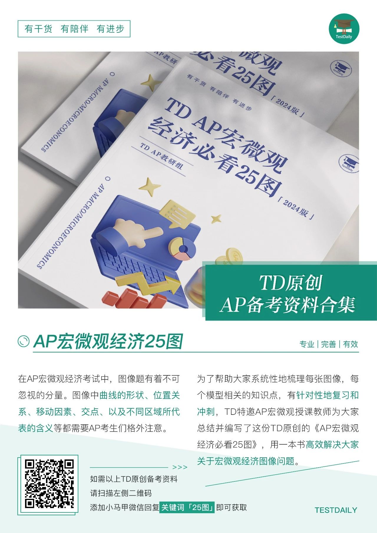 TD AP宏微观经济必看25图