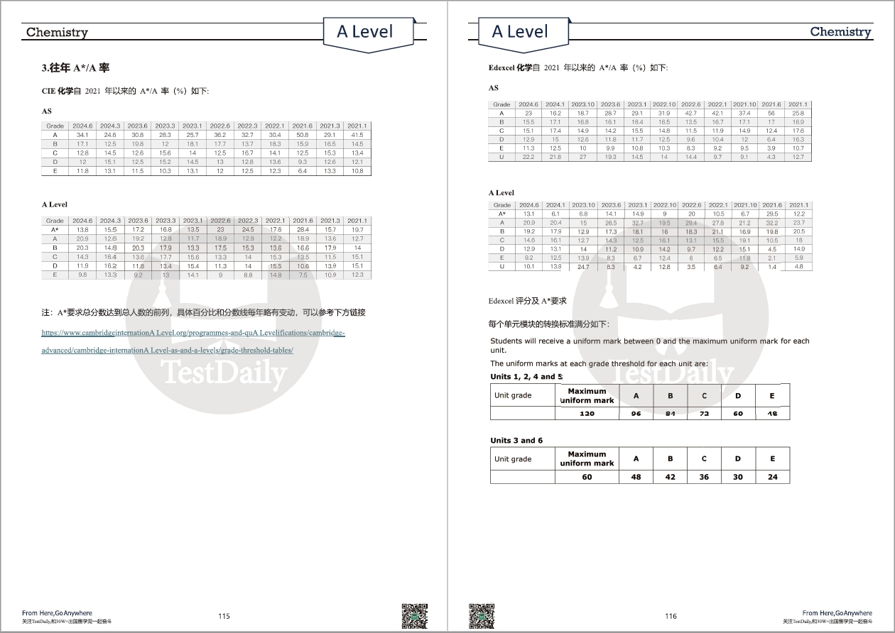 Alevel化学A*&A率展示